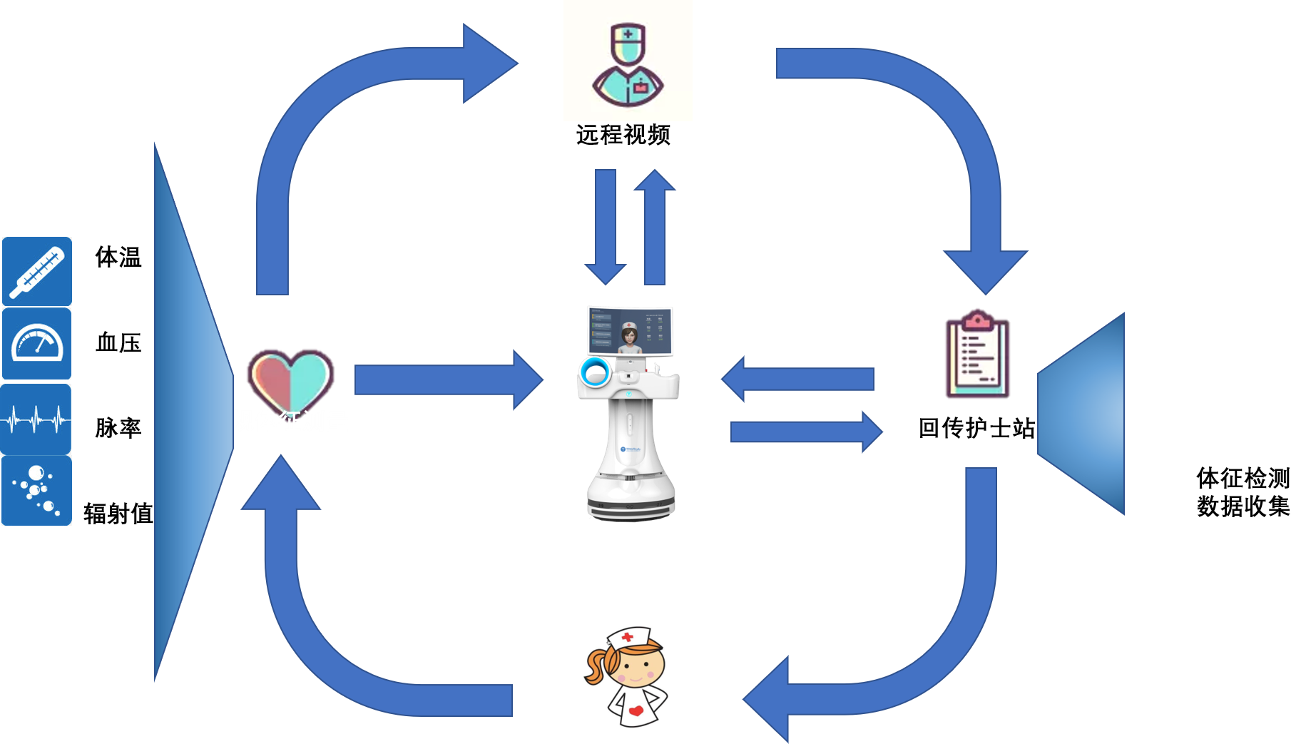 1537858589716493.png 核醫(yī)學科.png