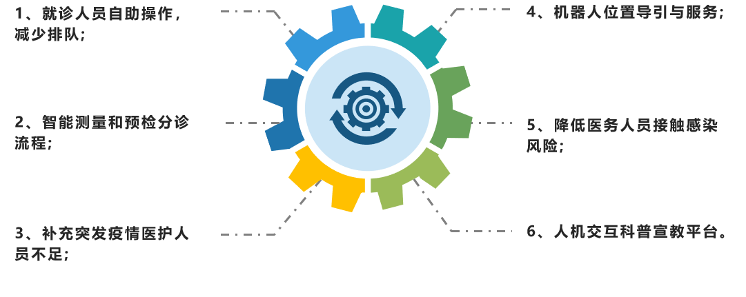 1582181075143630.png 發熱門診.png